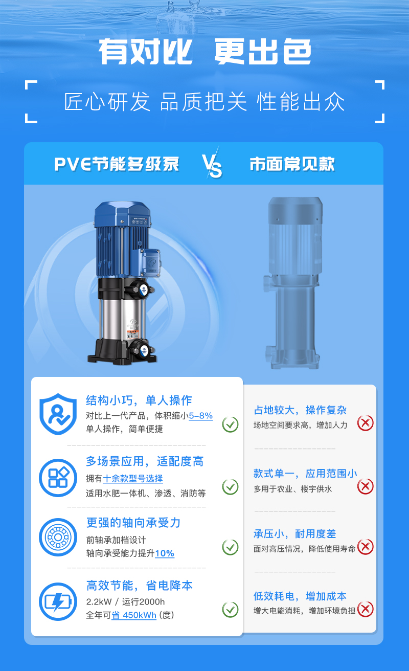 水泵对比 水泵对比